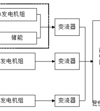 微电网一次调频备用容量与储能优化配置方法