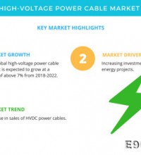 2018-2022全球高压电缆商场年复合增率超7%