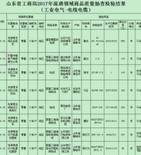 山东2017年流通领域电线电缆质量抽检：5批次不合格