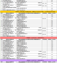 0.44-0.65！海兴光伏领跑基地申报电价出炉