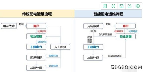 泛在“电力物联网”解决传统配电运维的困扰