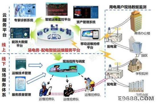 泛在“电力物联网”解决传统配电运维的困扰
