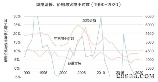 2025年煤电装机—政策的能动空间在哪里？