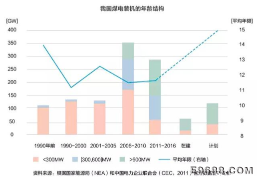2025年煤电装机—政策的能动空间在哪里？