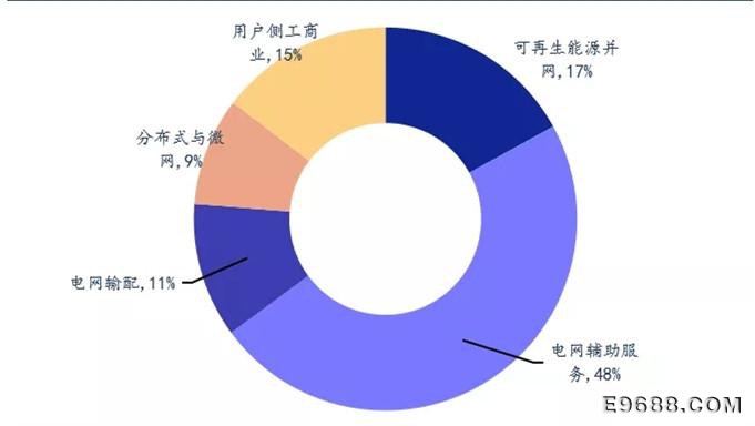 电力体制改革，电力行业积极转型向集约化发展