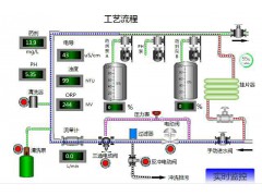 欧姆龙CP1L-M40DR-A PLC编程及远程控制