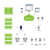 安科瑞环保用电监管云平台厂家介绍分表计电