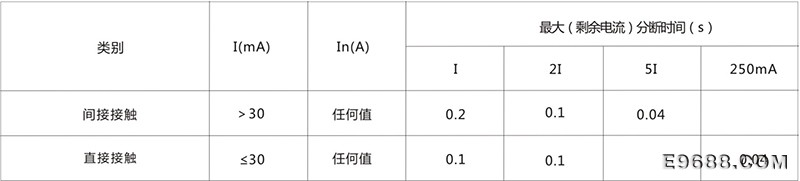 电弧故障断路器漏电分路时间