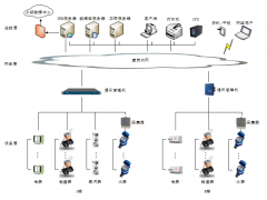 能耗监测系统