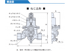 日本VENN阀天 减压阀（用于水、液体RDB-33FN）
